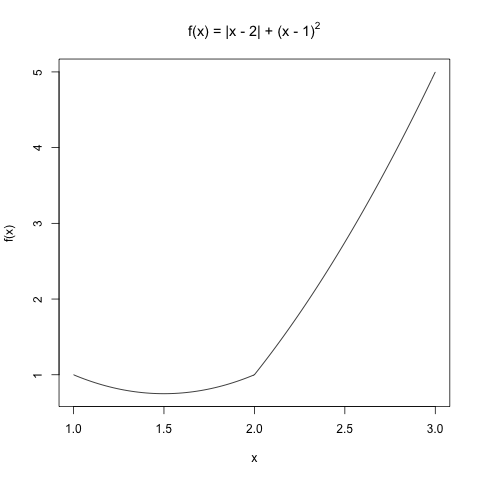 cusped-function.png